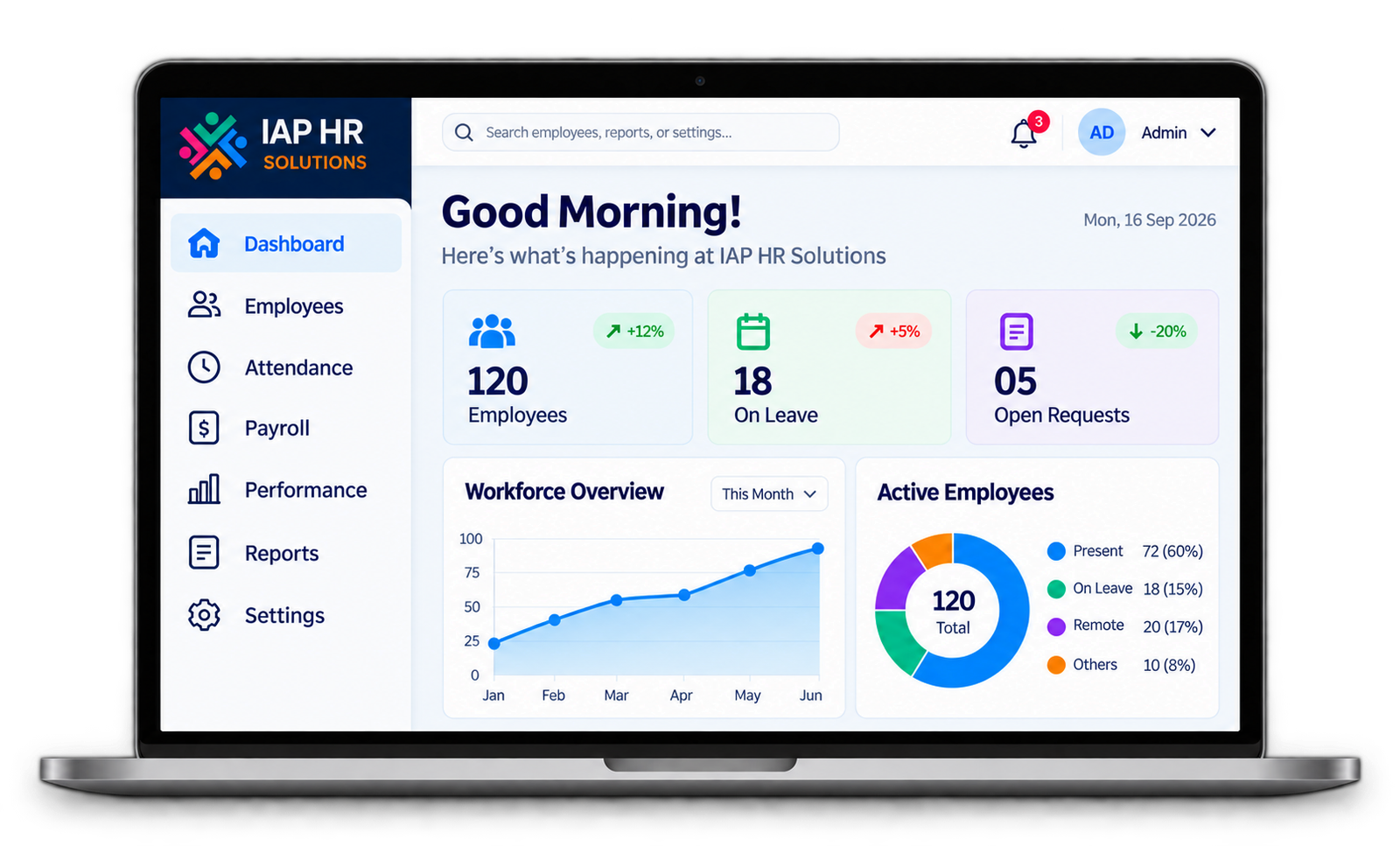 IAP HR Solutions HR software dashboard